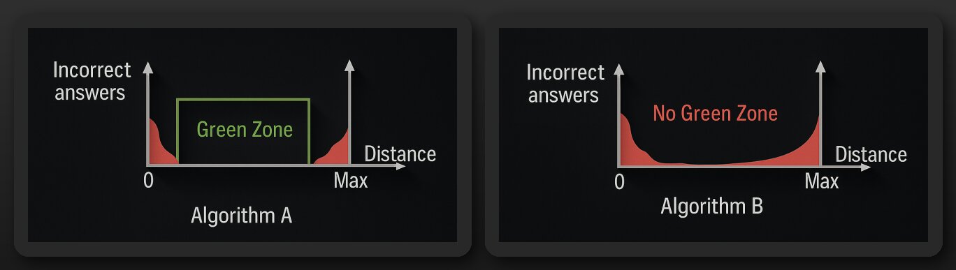 Error Distributions